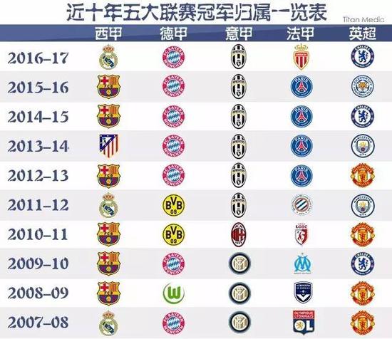 中国足协正
